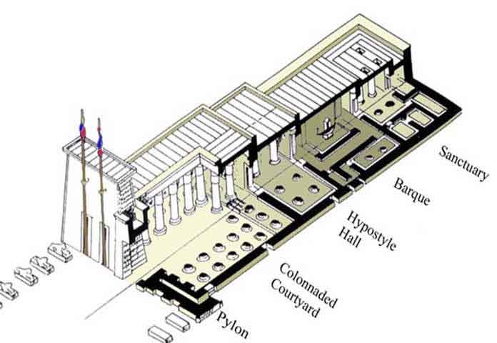 Ancient Egypt and Archaeology Web Site - The Egyptian Temple